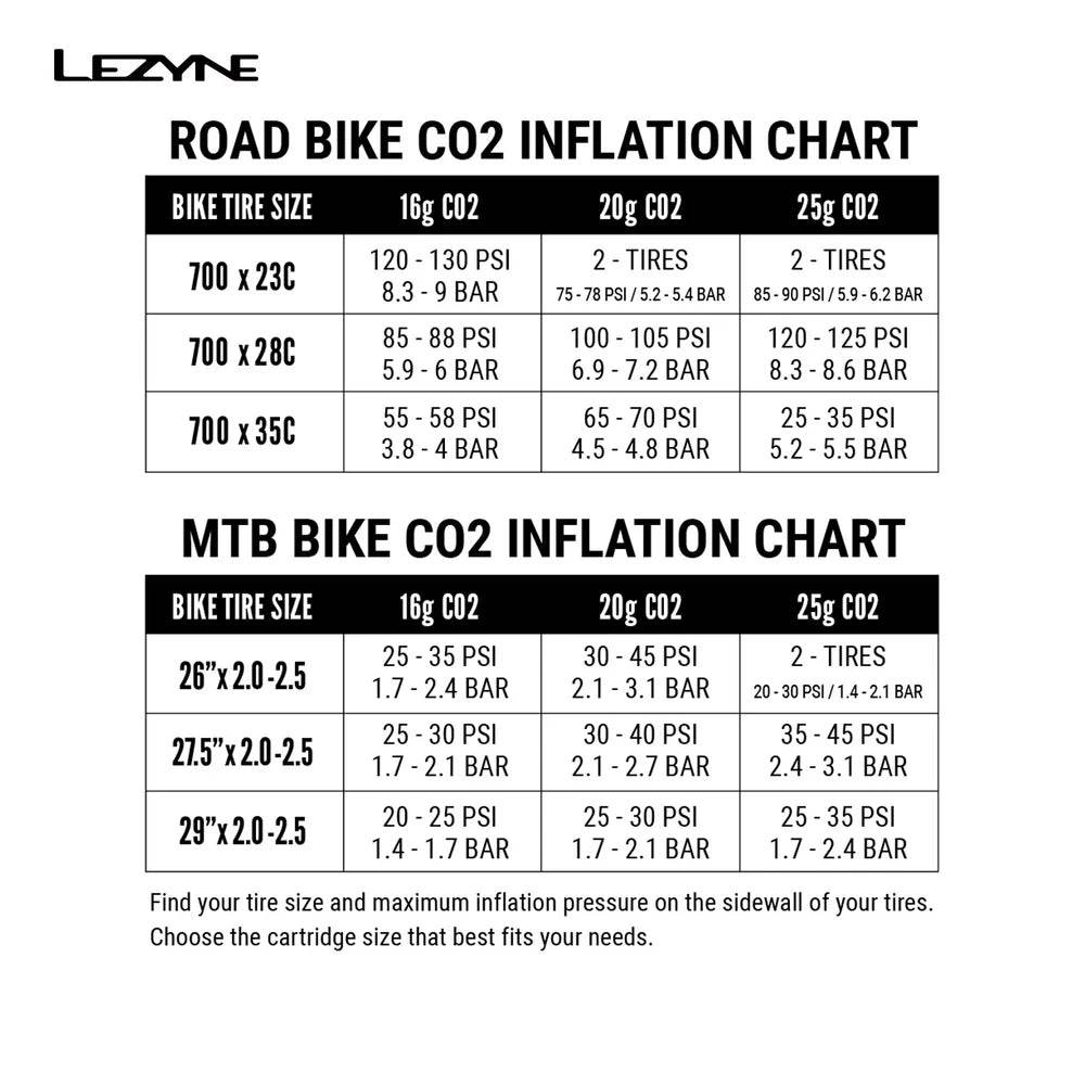 Kolsyrepatroner Co2 Patron 25g 5-pack - BikePath